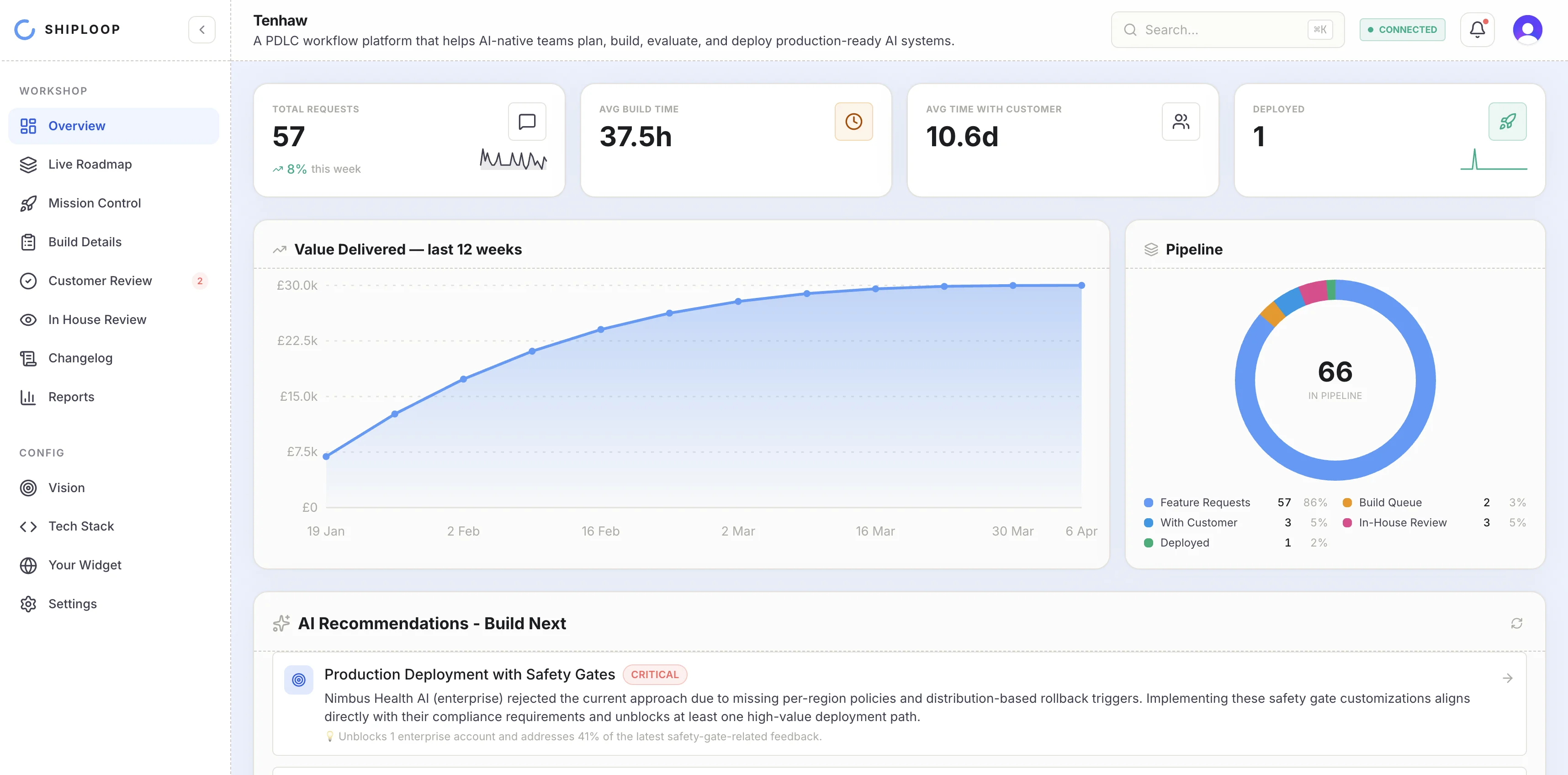 ShipLoop overview dashboard
